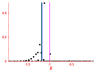 Strength function